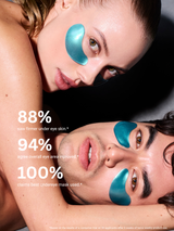 man and woman wearing face pilates reformer under eye mask and looking at camera. Shows benefits of under eye mask. 88% saw firmer under eye skin. 94% agree overall eye area improved. 100% agree claim this was the best under eye mask used.